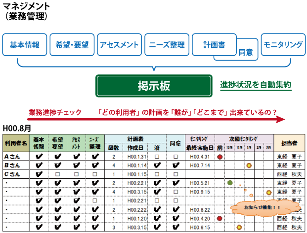 マネジメント（業務管理）