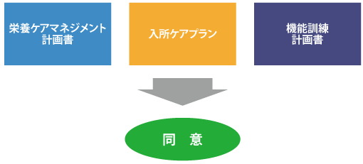 整合性ある計画書