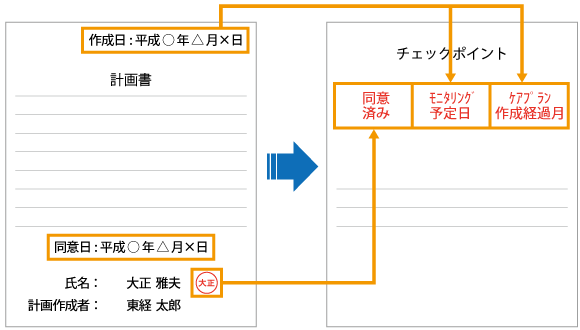 ケアプラン評価