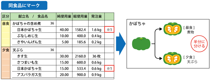 同食品にマーク