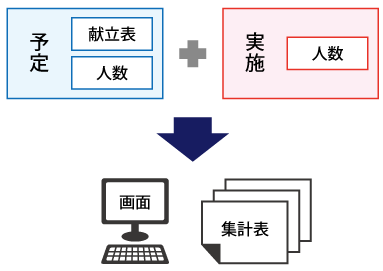 日報・月報