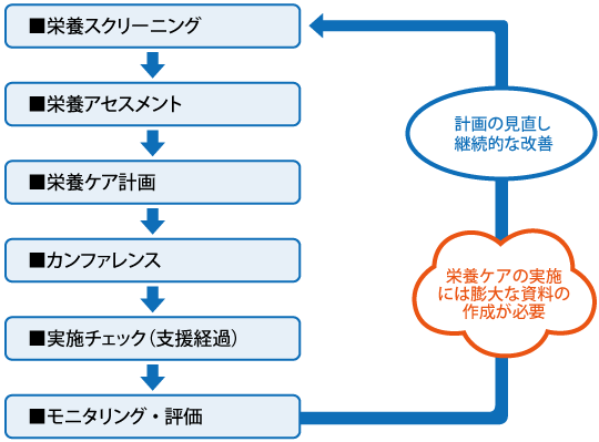 計画書作成フロー