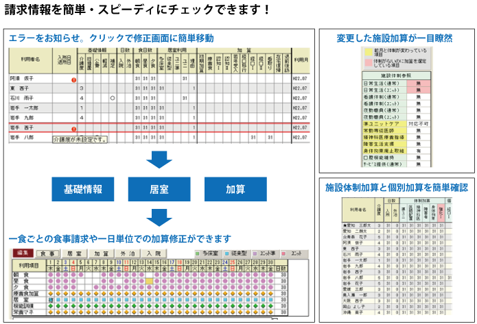 レセプト請求