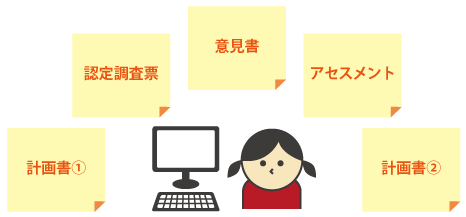 計画書作成をシステムでサポート