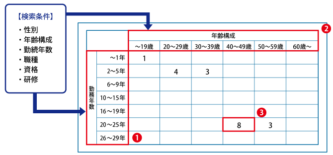 条件検索