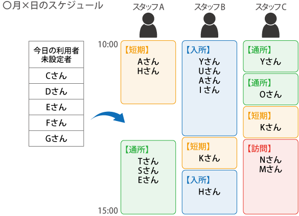 スケジュール管理