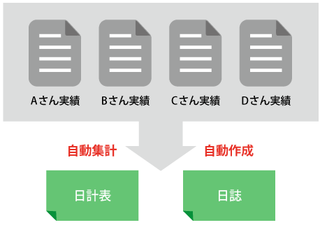 日計表作成