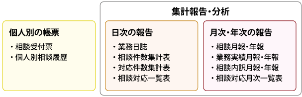 集計分析・報告