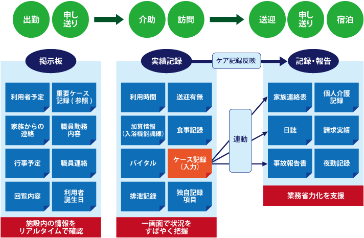 施設管理・利用者管理