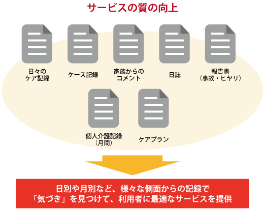 福祉見聞録が目指すこと