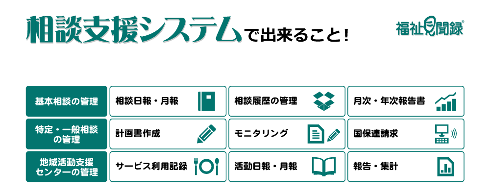 相談支援システム